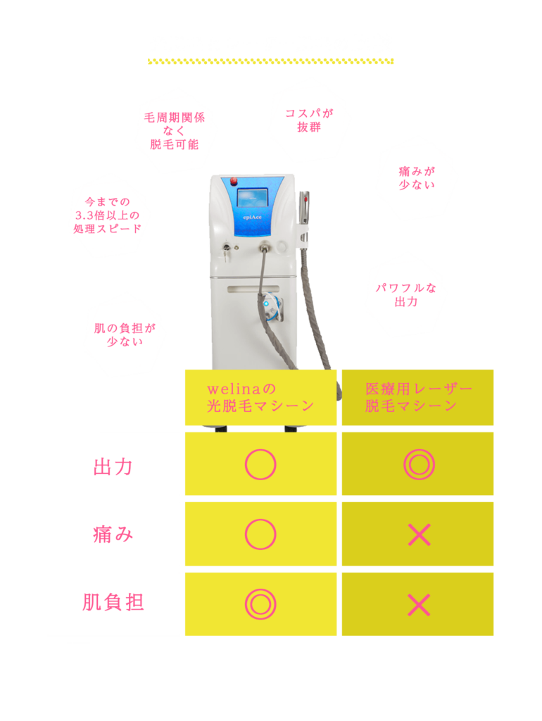 館山市の脱毛サロンならwelina都度払いで安心/メンズ脱毛なら人気No.1welinaへ